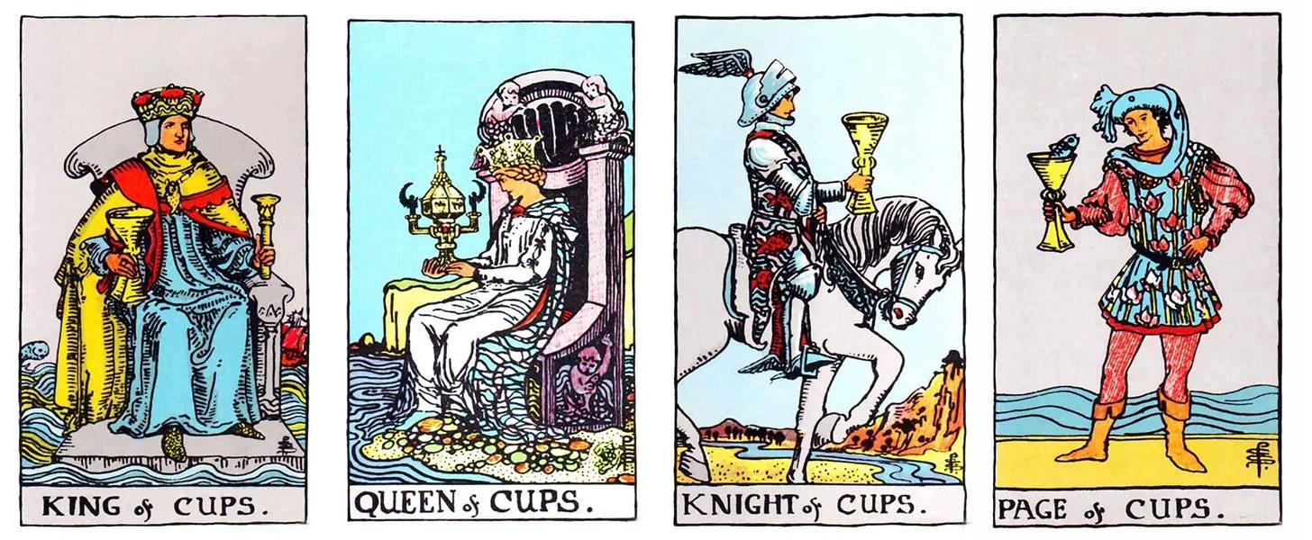 Minor Arcana · Cups :The Court Cards of the Cups suit